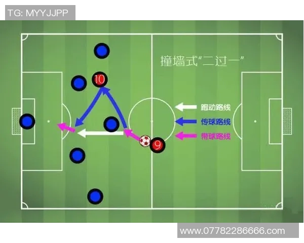 南京足球队的默契配合与战术分析探讨