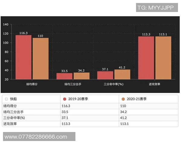 武汉篮球队球员个人能力深度对比与战术影响分析