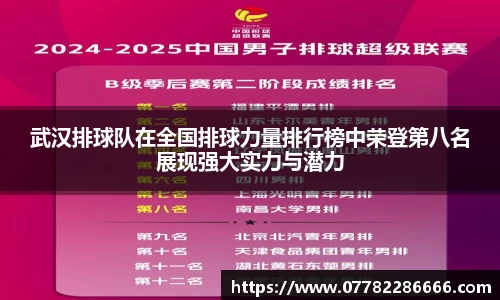 武汉排球队在全国排球力量排行榜中荣登第八名展现强大实力与潜力
