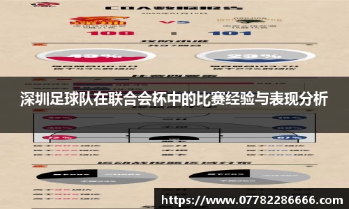 深圳足球队在联合会杯中的比赛经验与表现分析