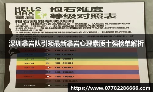 深圳攀岩队引领最新攀岩心理素质十强榜单解析